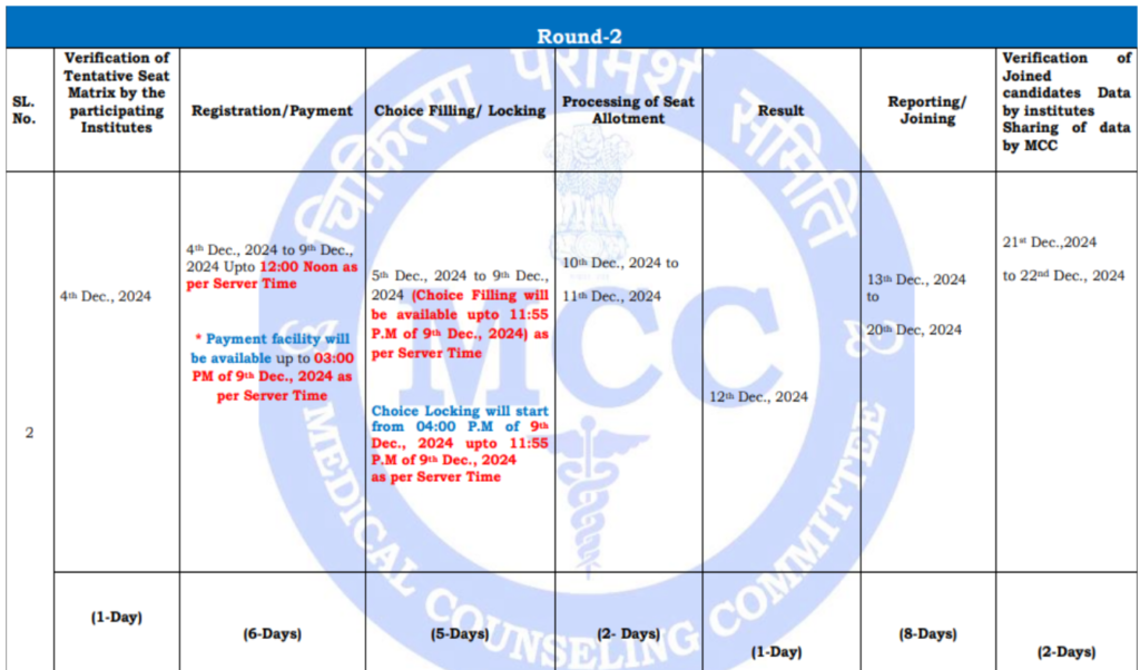 Neet pg counselling 2024 dates