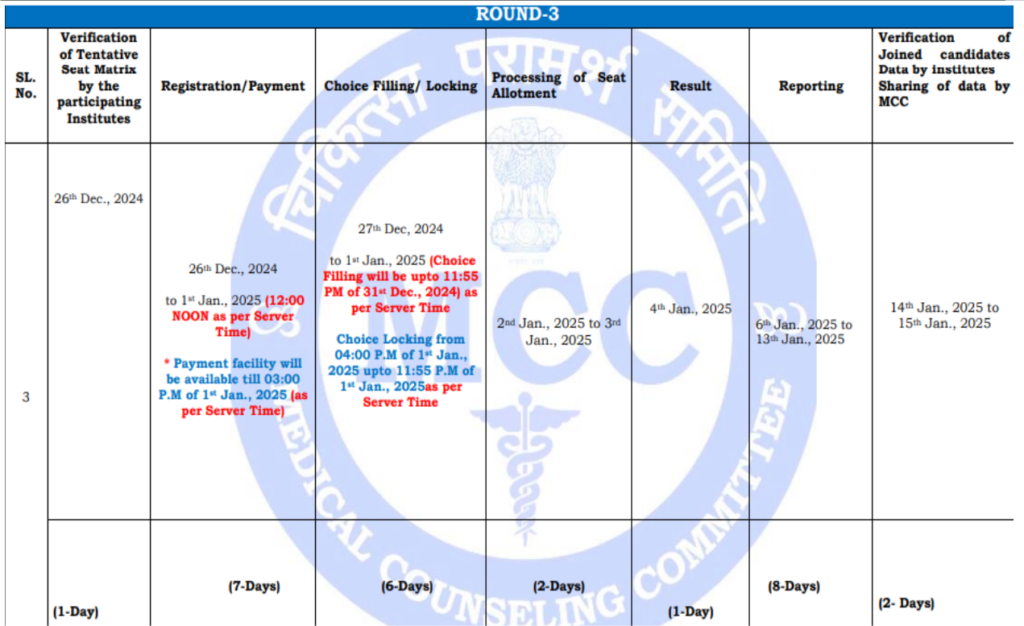 Neet pg counselling 2024 dates