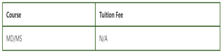 Gauhati Medical College PG Fees 