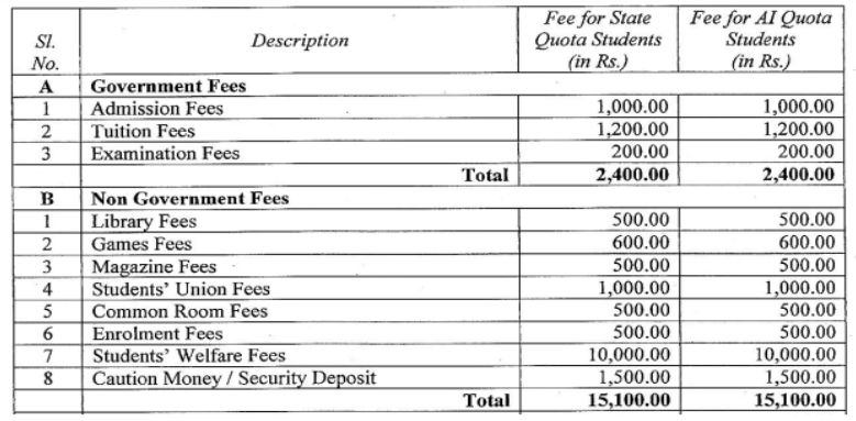 Jorhat Medical College MBBS Fees