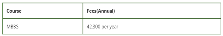 Fakhruddin Ali Ahmed Medical College MBBS Fees 