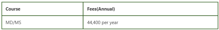 Fakhruddin Ali Ahmed Medical College PG Fees