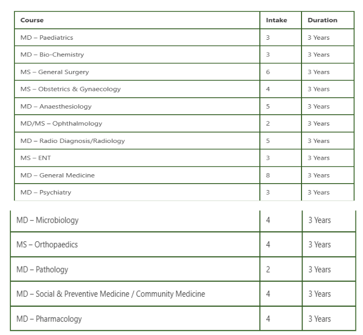 Tezpur Medical College PG Seats