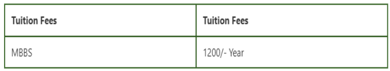 Diphu Medical College MBBS Fees 