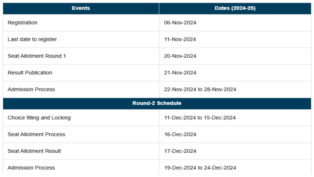 Chhattisgarh NEET PG Counselling Dates 2024