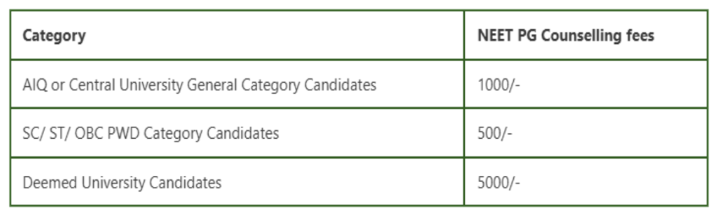  NEET PG Counselling Fees