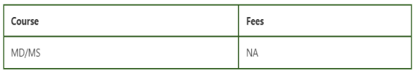 Raipur Institute of Medical Sciences PG Fees