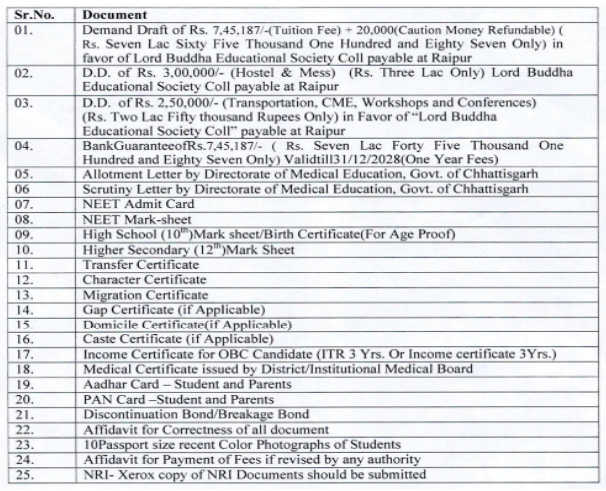 Documents for MBBS admission at Raipur Institute of Medical Sciences