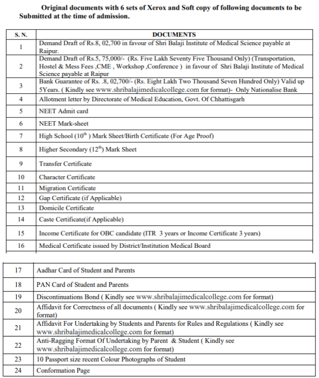 Documents for MBBS admission at Shri Balaji Institute of Medical Sciences