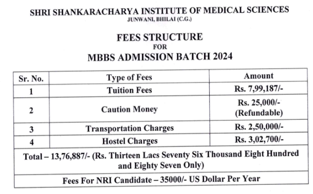 Shri Shankaracharya Institute of Medical Sciences MBBS Fees