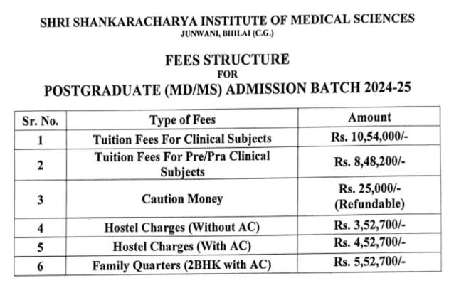 Shri Shankaracharya Institute of Medical Sciences PG Fees