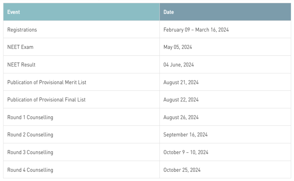 Goa MBBS Admission Dates 2024