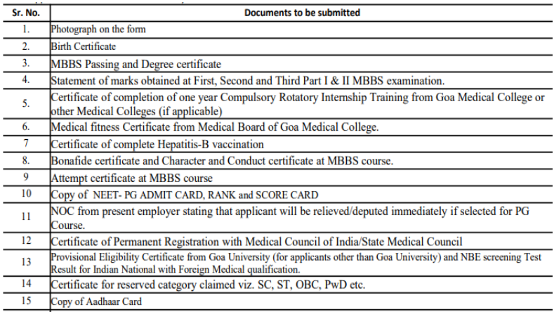 Documents Required for Goa NEET PG Admission 2025