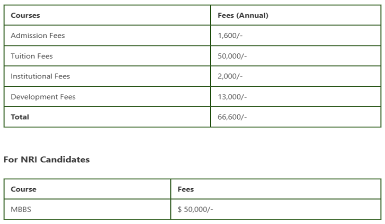 Goa Medical College MBBS Fees 