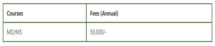 Goa Medical College PG Fees