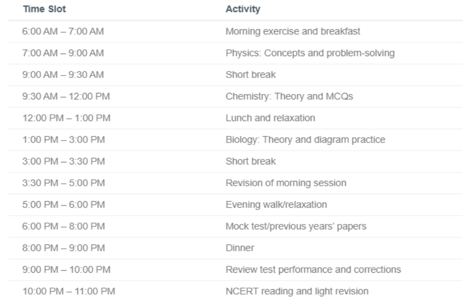 NEET UG 2025 Time Table