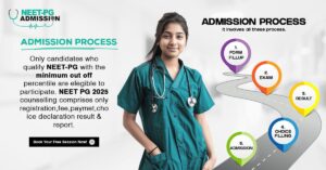 NEET Counselling 2025: MCC Dates, Registration, Choice Filling, Seat Allotment, Institute Reporting
