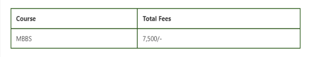 AIIMS Deoghar MBBS Fees