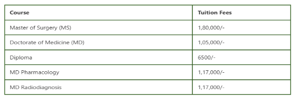 RIMS Ranchi PG Fees