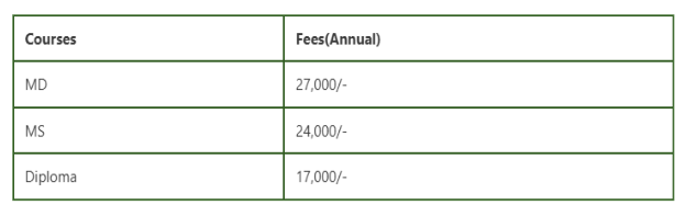 MGM Medical College Jamshedpur PG Fees