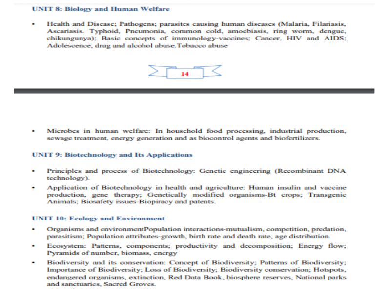 NEET UG 2025 Biology Syllabus