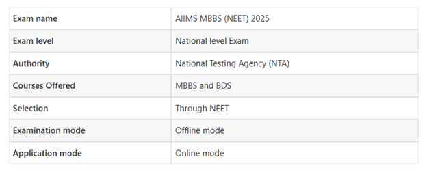 AIIMS Delhi MBBS Admissions 2025: Registration, Eligibility, Fees, Cutoff, Seat Matrix 1 image