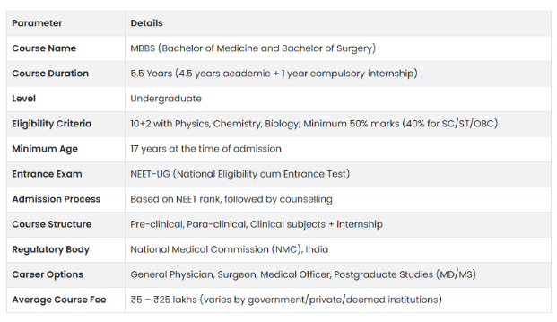 MBBS in India: Everything You Need to Know 2 Screenshot 2025 08 26 180250