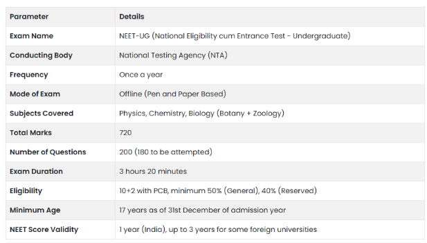 MBBS in India: Everything You Need to Know 4 NEET UG Overview
