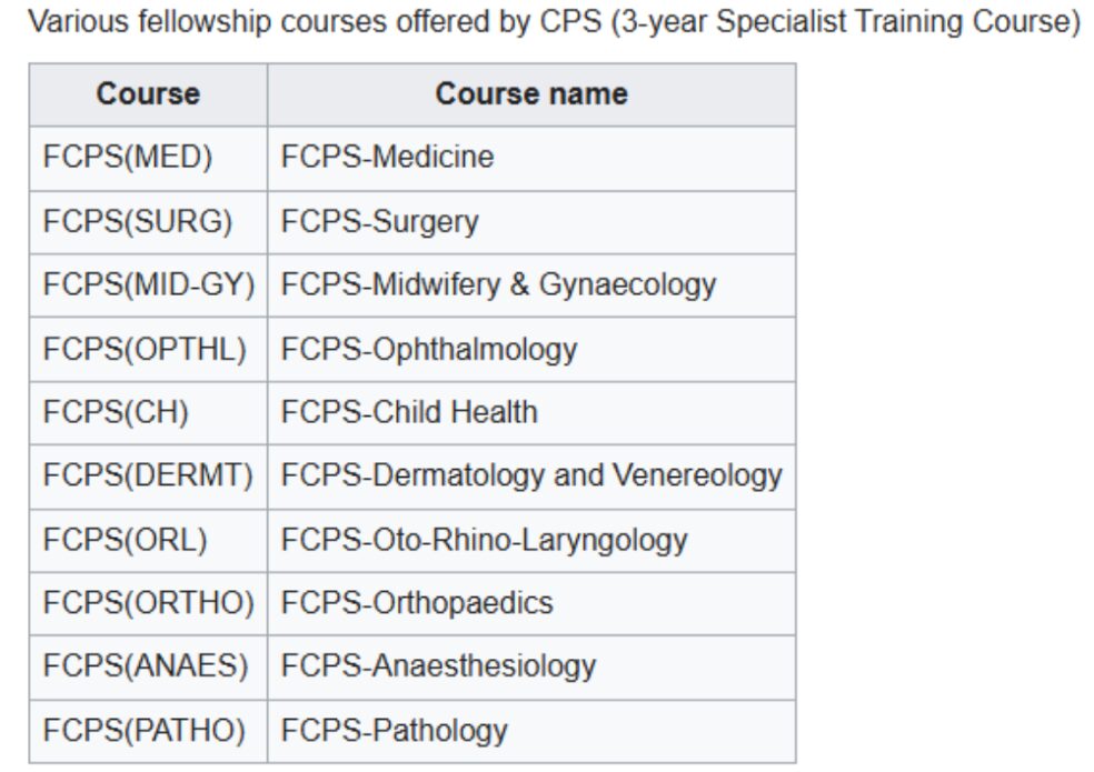 CPS 3 Year Courses