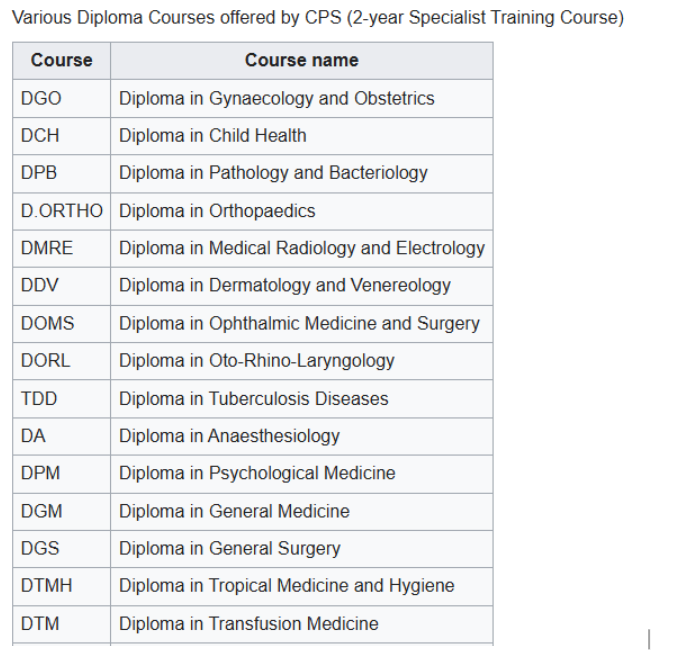 CPS 2 Year Courses
