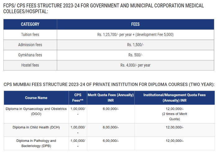 CPS/FCPS Fee Structure