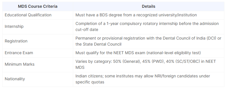 MDS Admission 2025 Eligibility Criteria