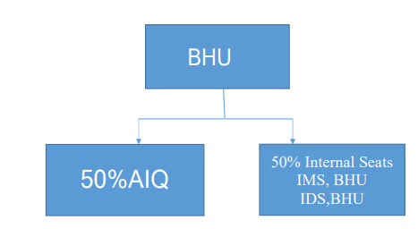 MDS Admission 2025: Banaras Hindu University (BHU)