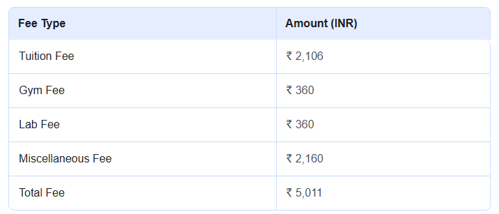 AIIMS Bhopal MD Fees