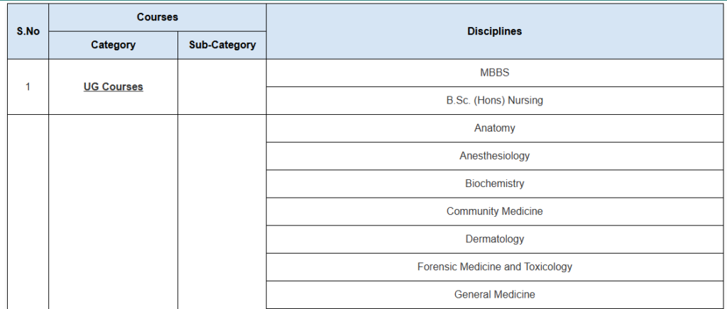 AIIMS Bhopal Courses