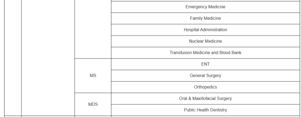AIIMS Bhopal Courses