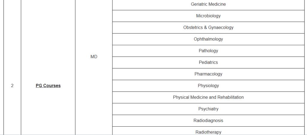 AIIMS Bhopal Courses