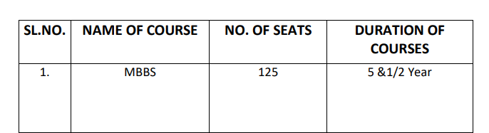 AIIMS Bhubaneswar Courses