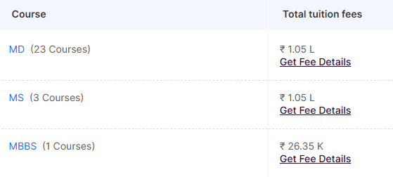 AIIMS Bhubaneswar Fees