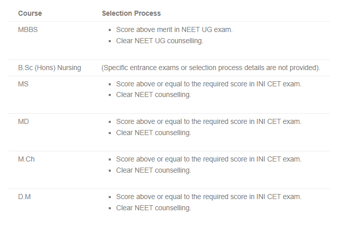 AIIMS Bhubaneswar Selection Process