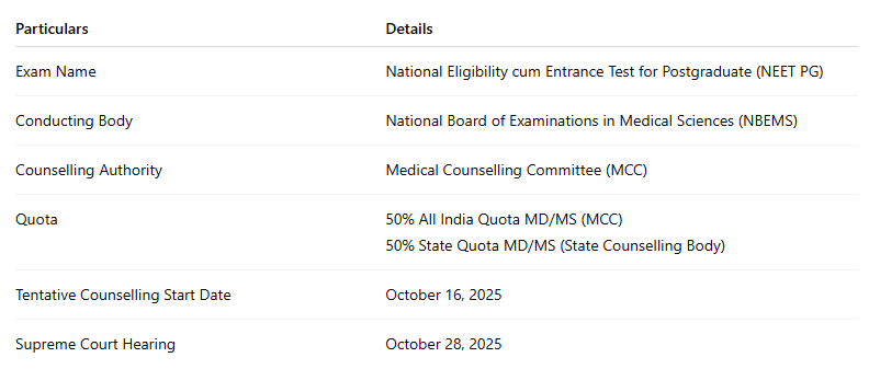 NEET PG 2025 Counselling Dates to be Out Soon at mcc.nic.in 1 image 19
