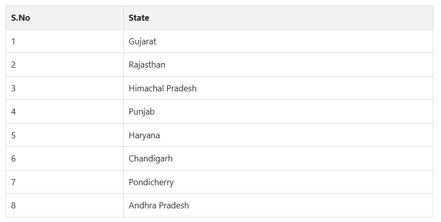 How can NRI Students get MBBS Admission in India? 1 image 20
