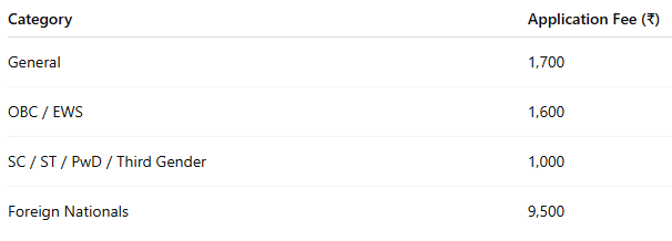 NEET 2026 FAQs: Everything You Need to Know About Eligibility, Application, Exam Pattern & Results 1 image 22