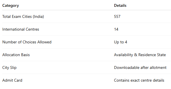 NEET 2026 Exam Centres: Complete Guide to State-Wise List 1 image 23