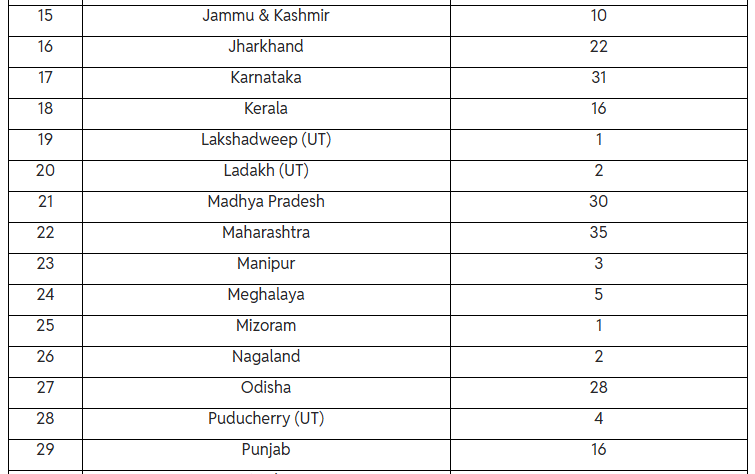 NEET 2026 Exam Centres: Complete Guide to State-Wise List 3 image 26