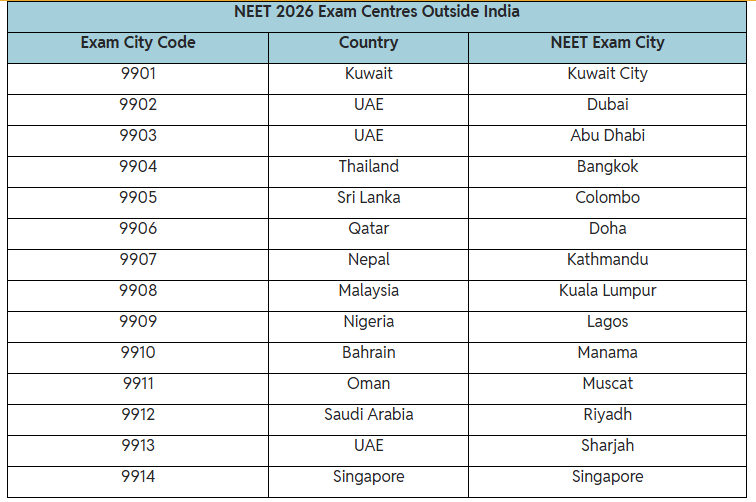 NEET 2026 Exam Centres: Complete Guide to State-Wise List 5 image 27