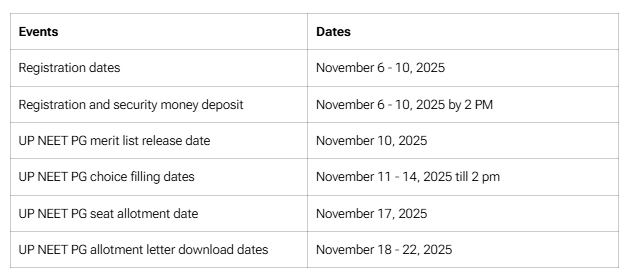 UP NEET PG 2025 Counselling Round 1 Registration Opens at upneet.gov.in 2 image 2