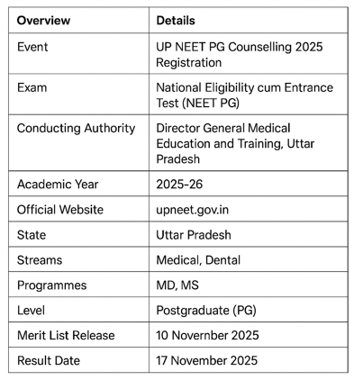 UP NEET PG 2025 Counselling Round 1 Registration Opens at upneet.gov.in 1 image 3