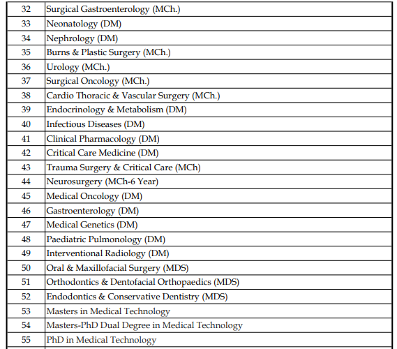 AIIMS Jodhpur Courses