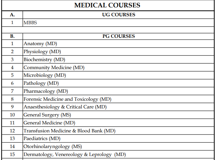 AIIMS Jodhpur Courses